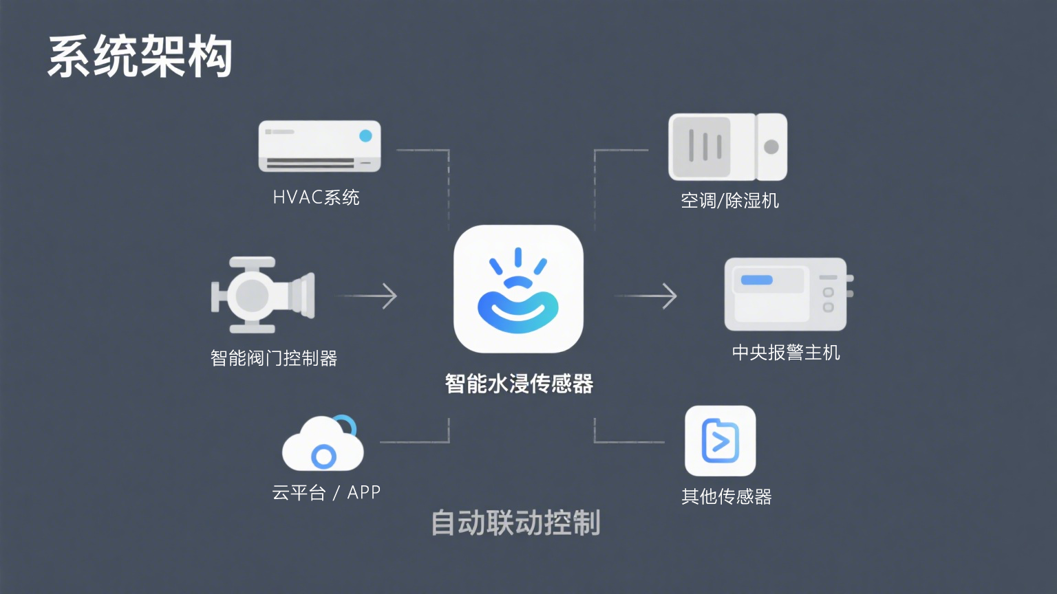 水浸傳感器：構(gòu)筑智能防水的核心技術(shù)基石