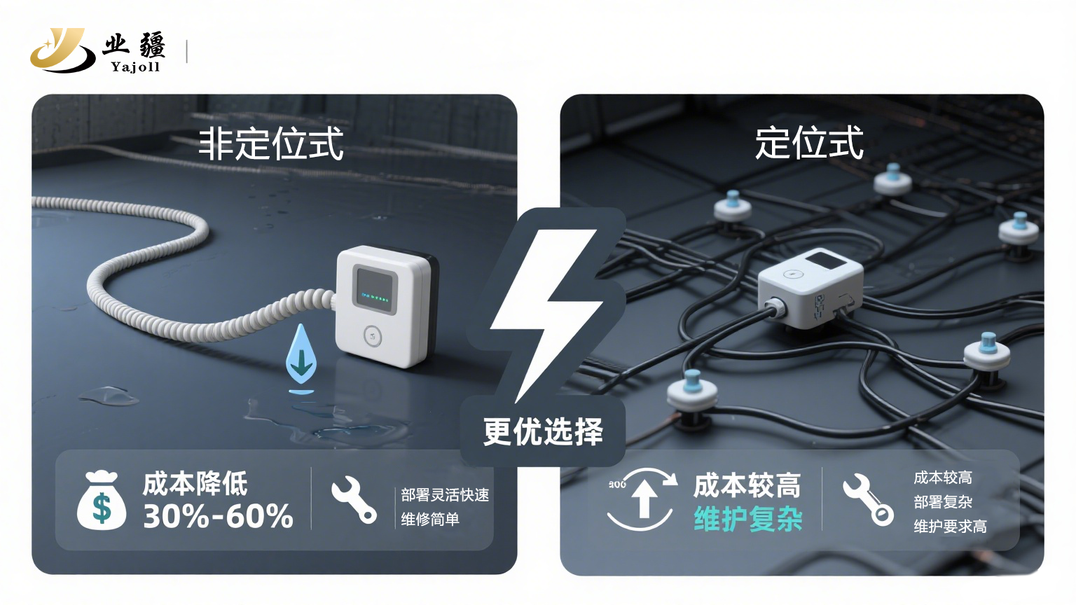 快速感知，全域守護(hù)：業(yè)疆智能非定位水浸傳感器