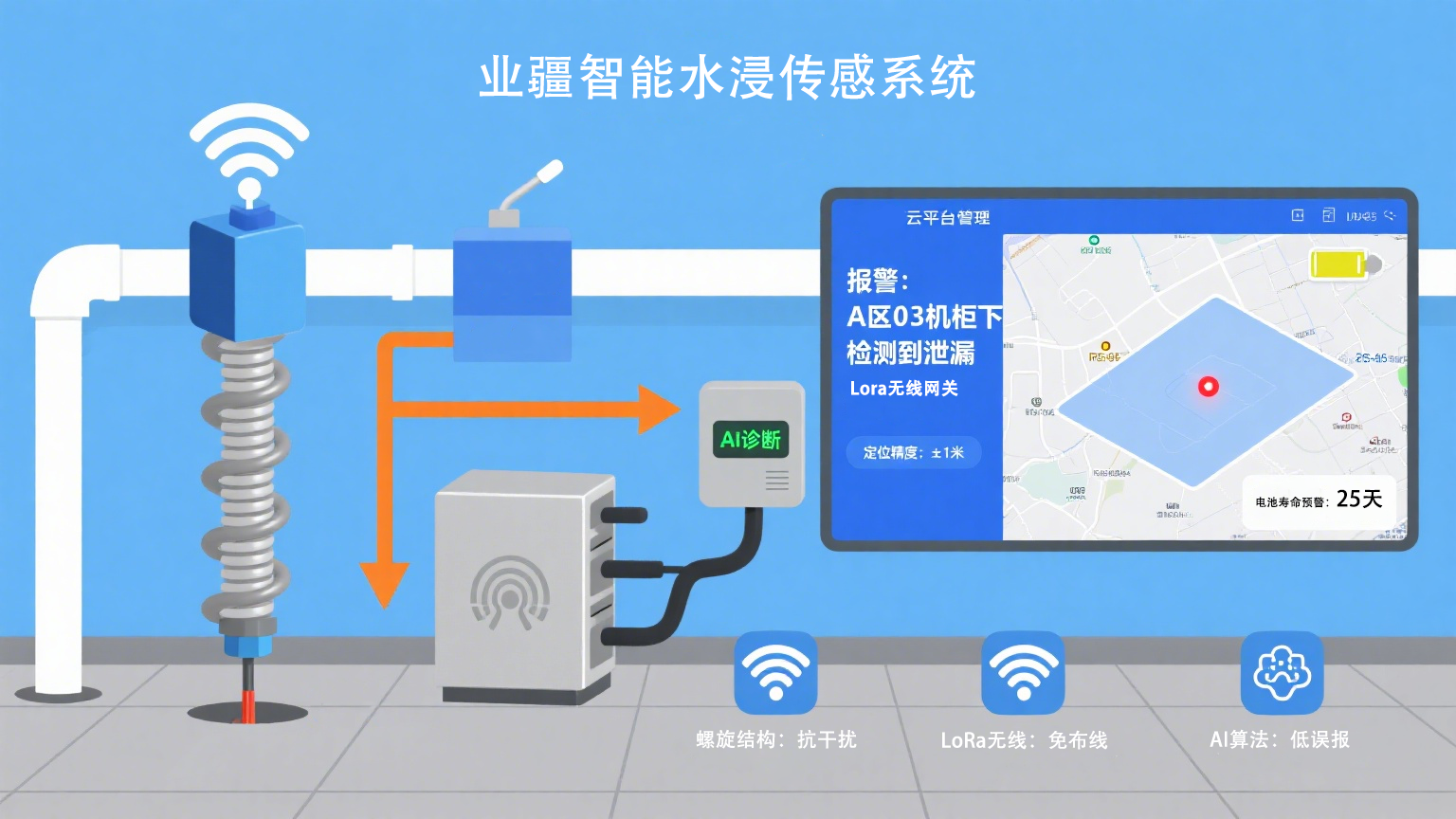 感知每一滴水的風險：業(yè)疆智能水浸傳感器的智慧防水革命