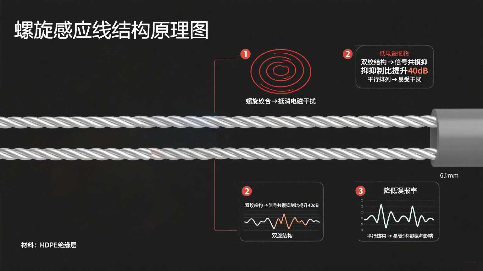 高精度抗干擾！業(yè)疆螺旋感應線引領漏水定位新紀元