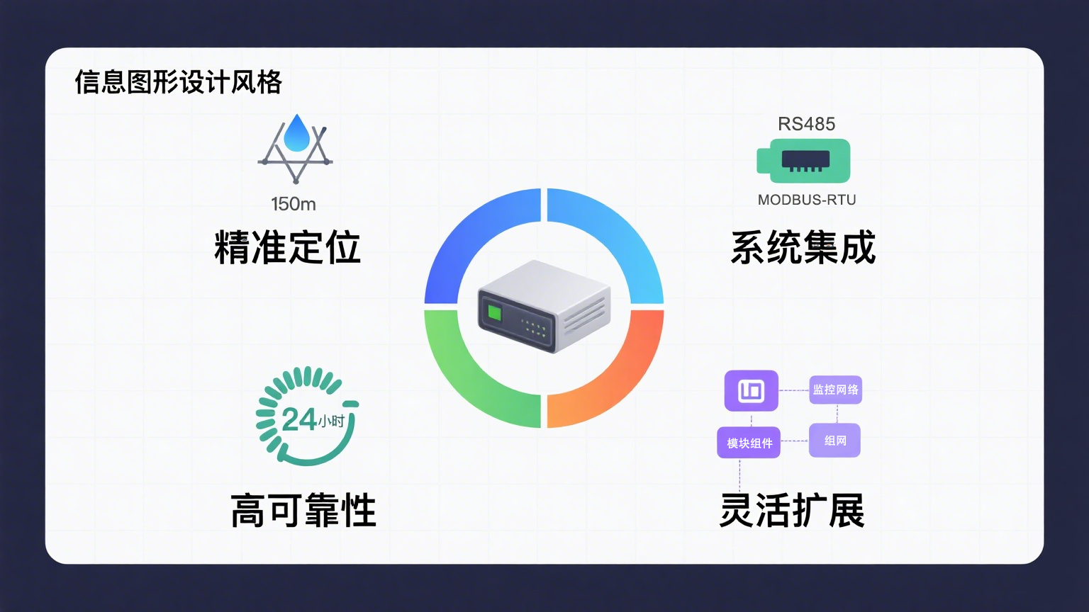 業(yè)疆智能定位漏水控制器：精準(zhǔn)定位泄漏，守護(hù)關(guān)鍵空間安全