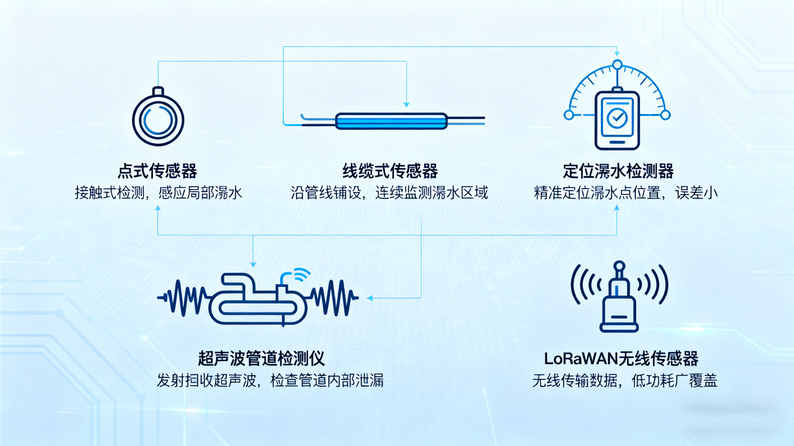 漏水探測(cè)器：守護(hù)無(wú)處不在的水安全防線