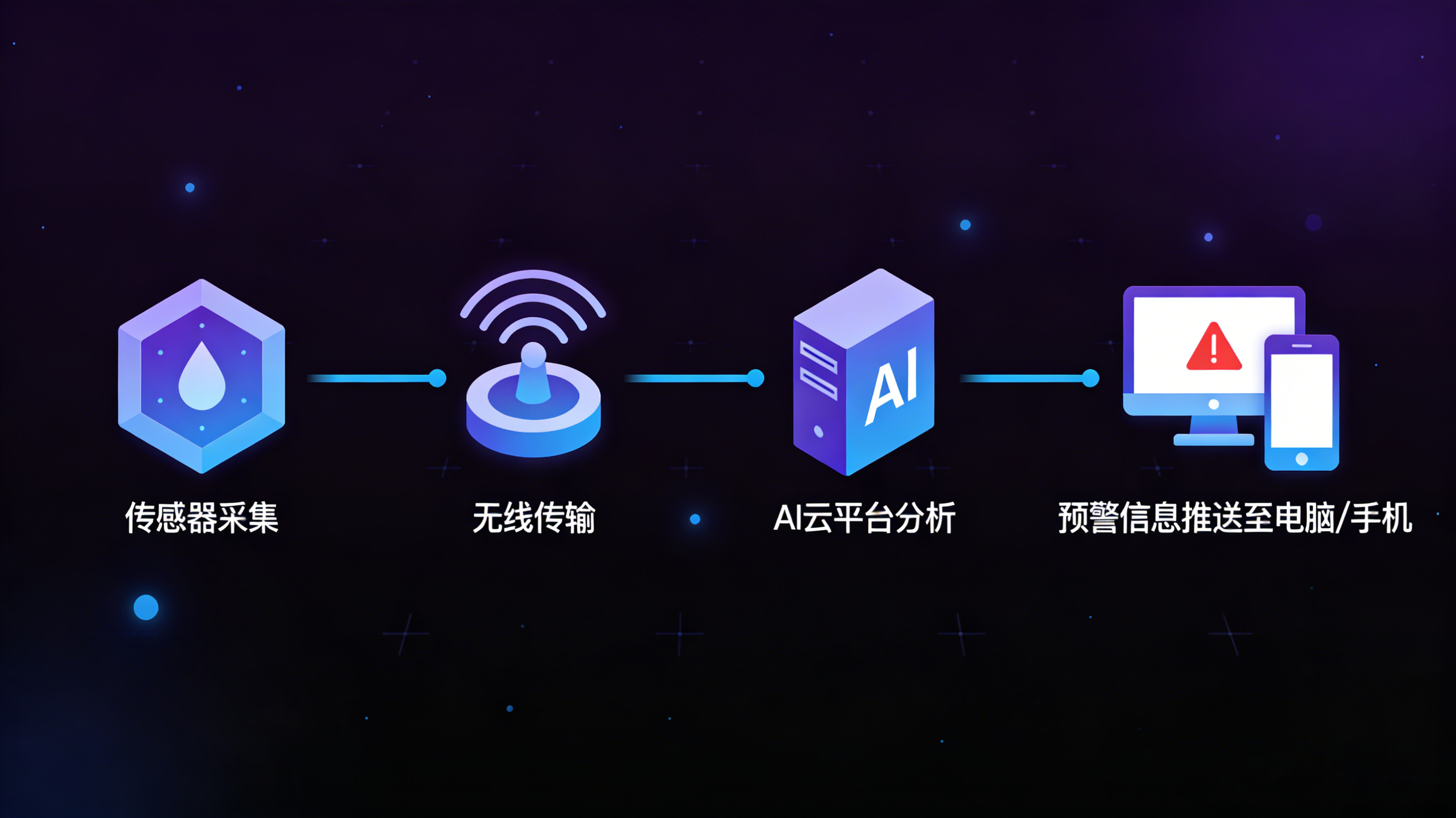 “業(yè)疆”實踐：為現(xiàn)代漏水檢測裝上智能化引擎