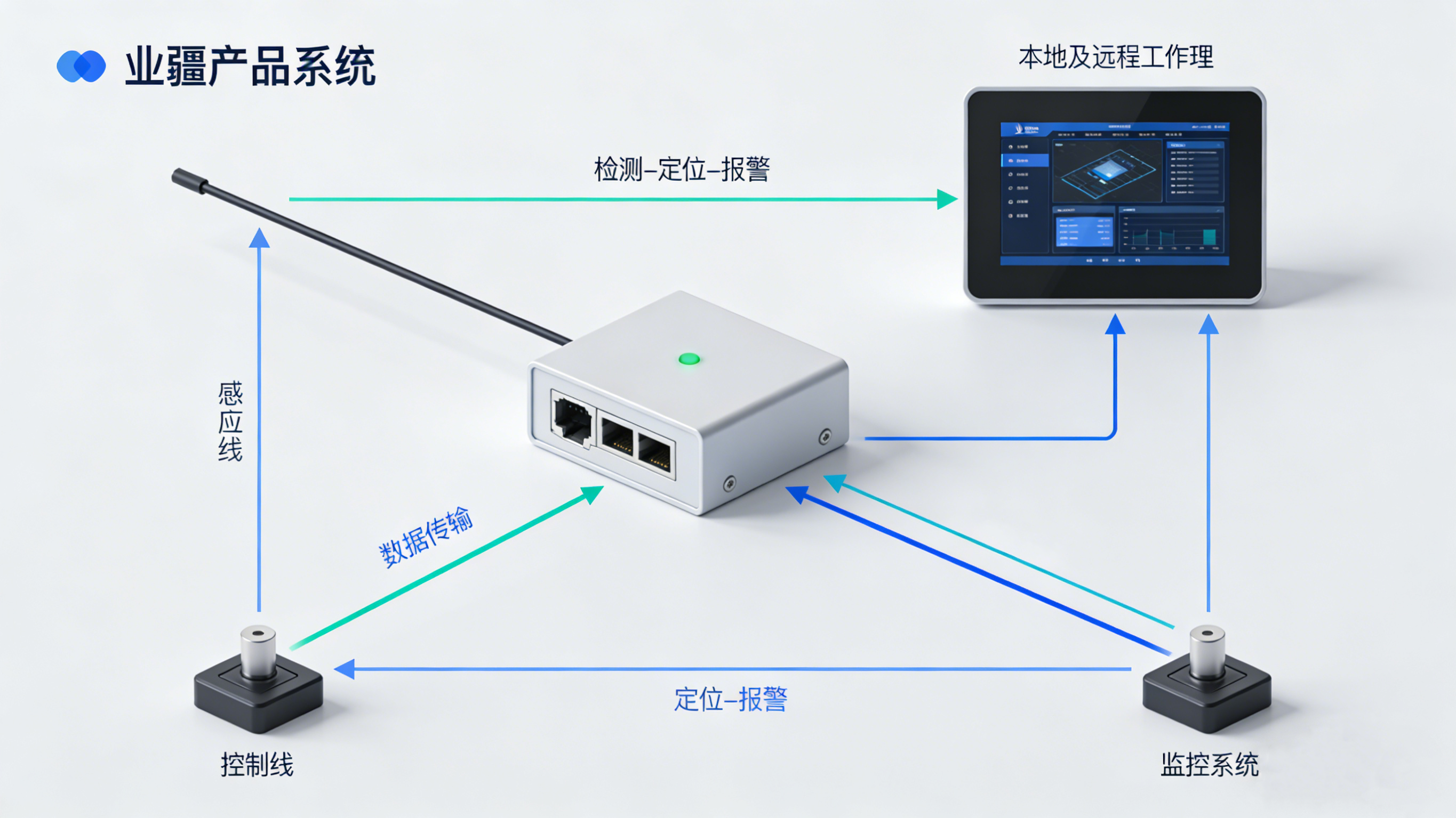 漏水檢測精確定位：技術(shù)演進(jìn)與產(chǎn)業(yè)實(shí)踐—以業(yè)疆智能為例