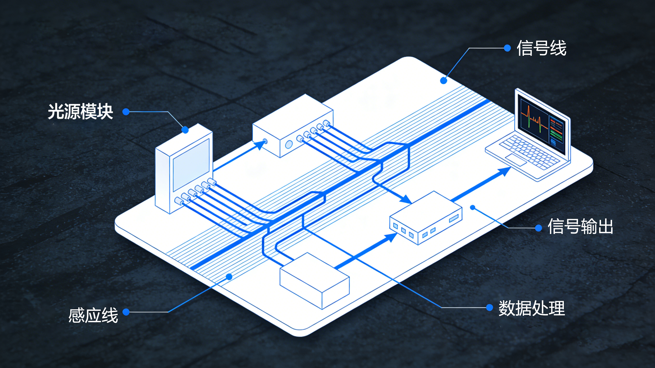 定位式漏水檢測：精準洞察，守護城市“生命線”的智能衛(wèi)士