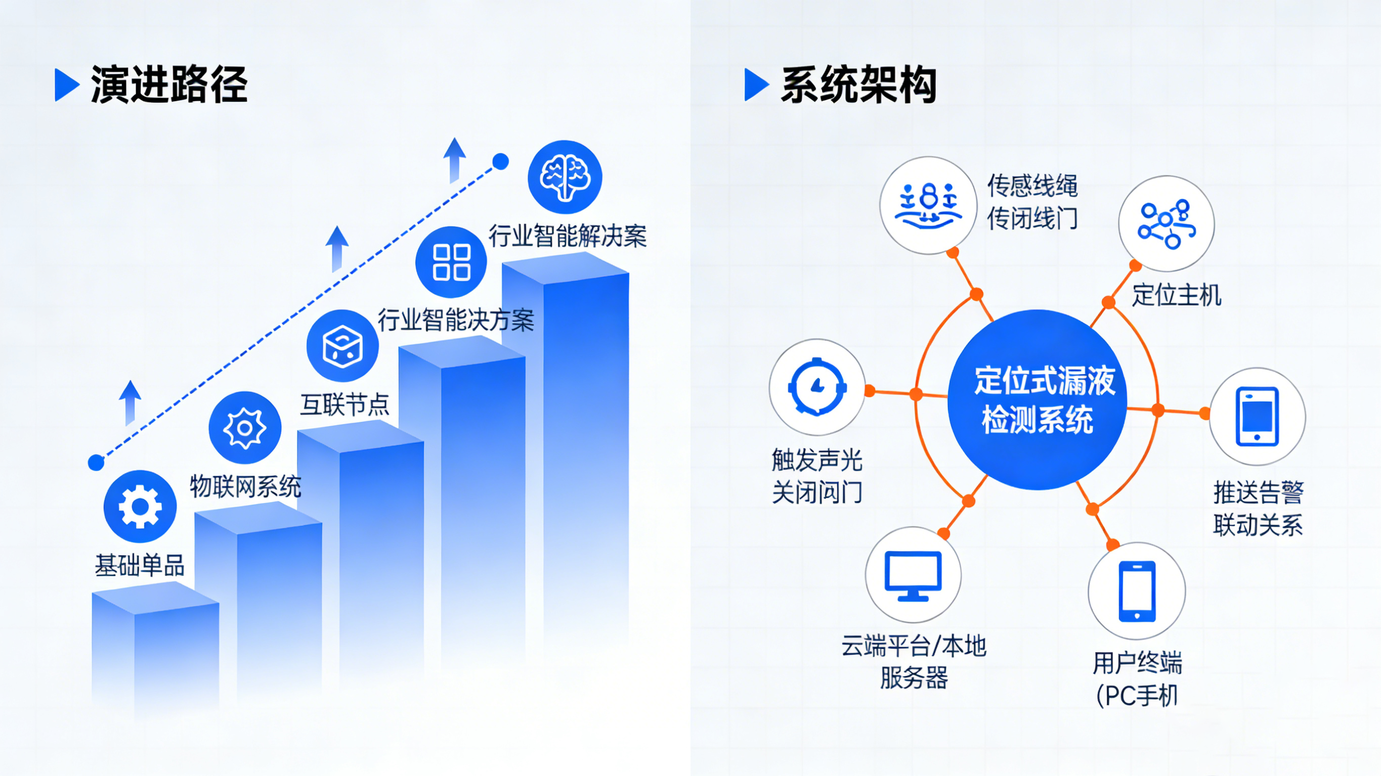 從通用安全到行業(yè)專精：業(yè)疆如何用“水衛(wèi)士”守護(hù)數(shù)字世界命脈