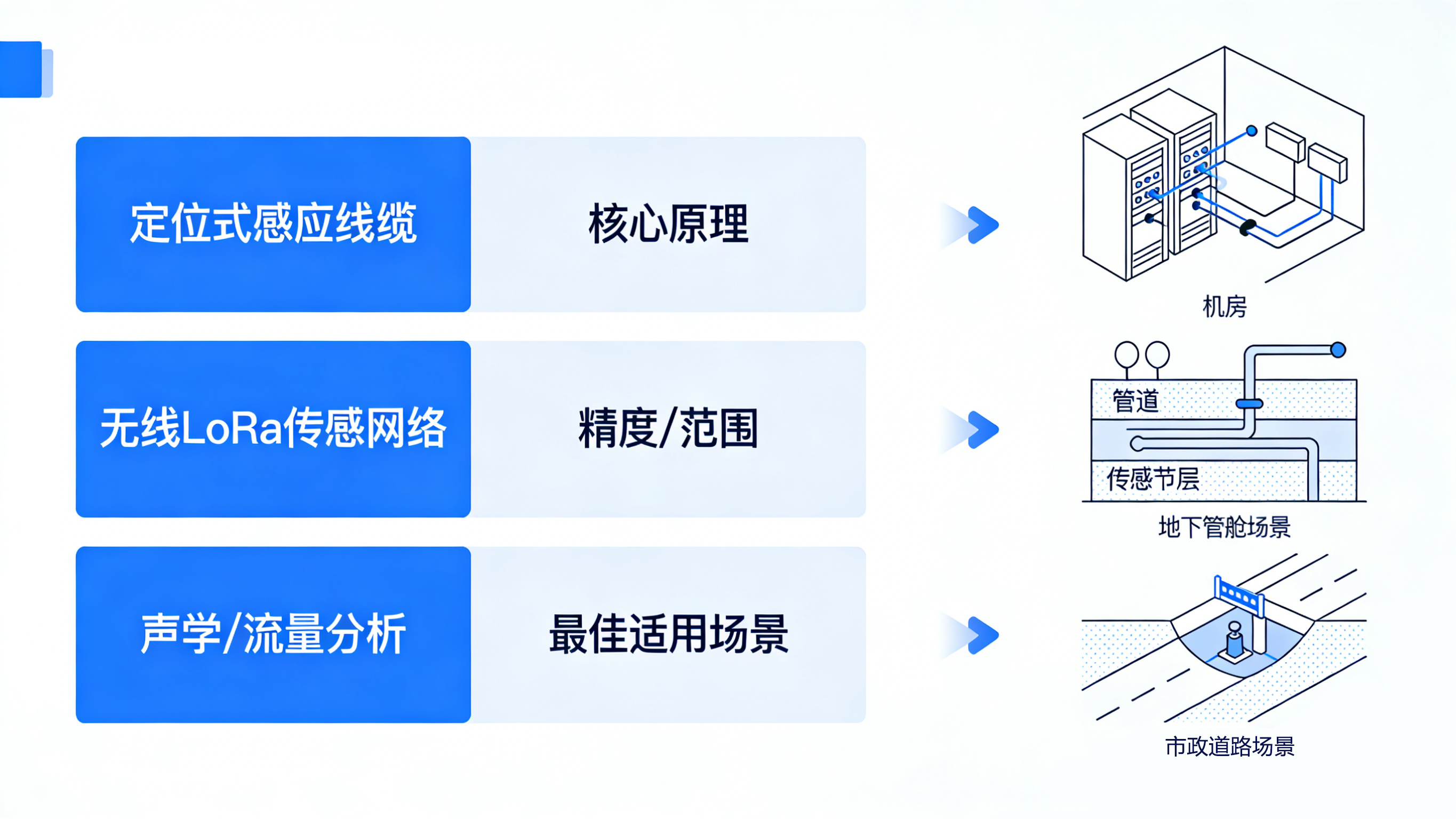 看不見的風(fēng)險，看得見的守護：全場景智能漏水檢測方案