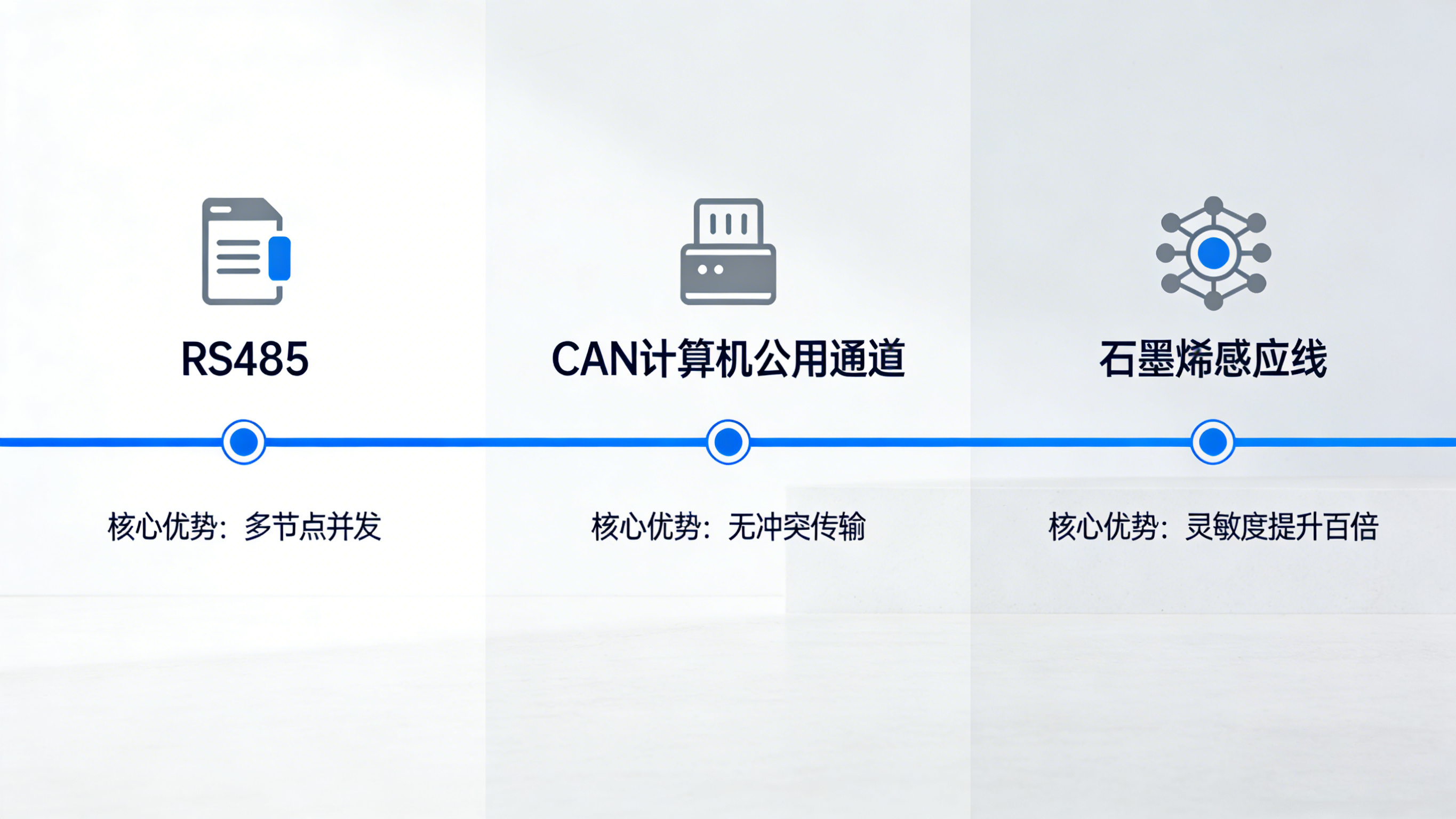 漏水監(jiān)測(cè)器：原理、應(yīng)用與未來發(fā)展趨勢(shì)——以業(yè)疆智能為例